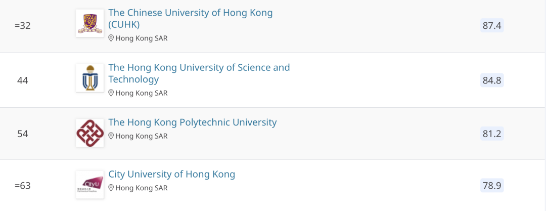 录取率暴跌到5%!申请港大可能要用G5做保底了?? 录取率暴跌到5%!申请港大可能要用G5做保底了??