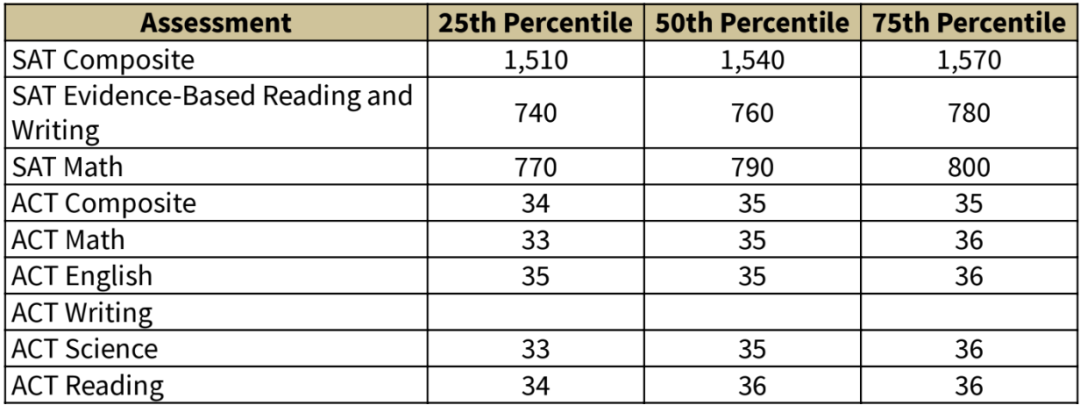 重磅！斯坦福大学扩招150人！恢复标化考试，硬刚“州政府”，保留Legacy！