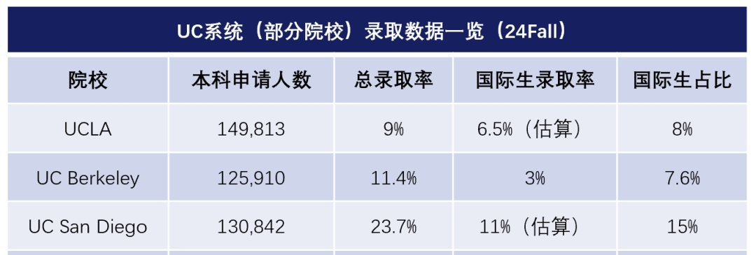 26Fall美国申请“爆雷”预警！哪些美国大学有可能被申爆？