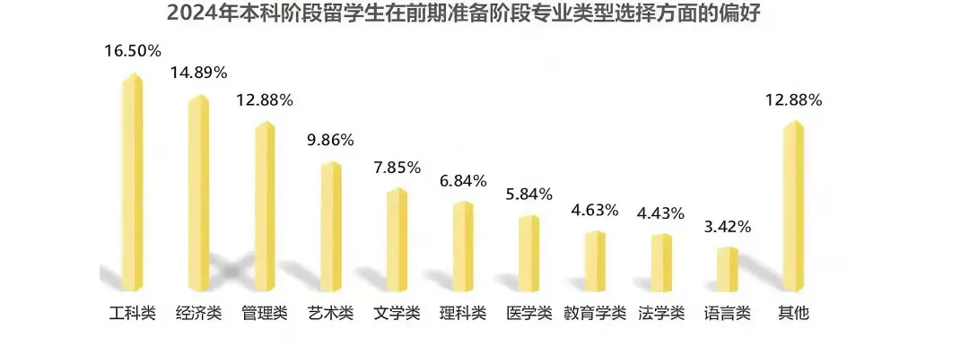 全球留学赛道分析：普高转轨A-Level升学选择多、竞争压力小、全球认可度高！