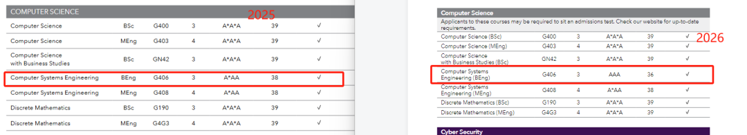 中国学生录取率75.1%！但热门专业要求不降反升……