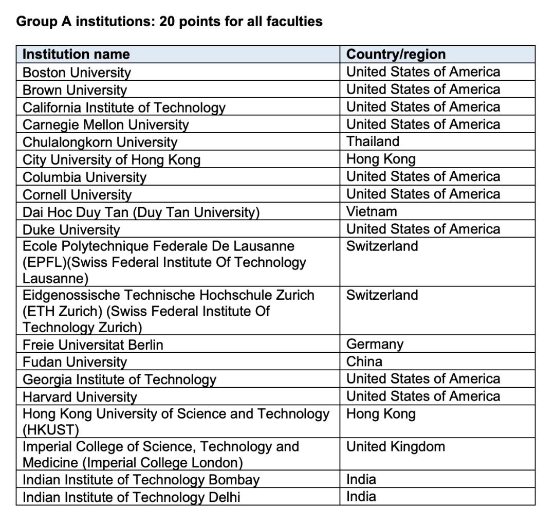 新加坡留学|2025年工签新政!新加坡工签认可加分的125所院校名单! 新加坡留学|2025年工签新政!新加坡工签认可加分的125所院校名单!