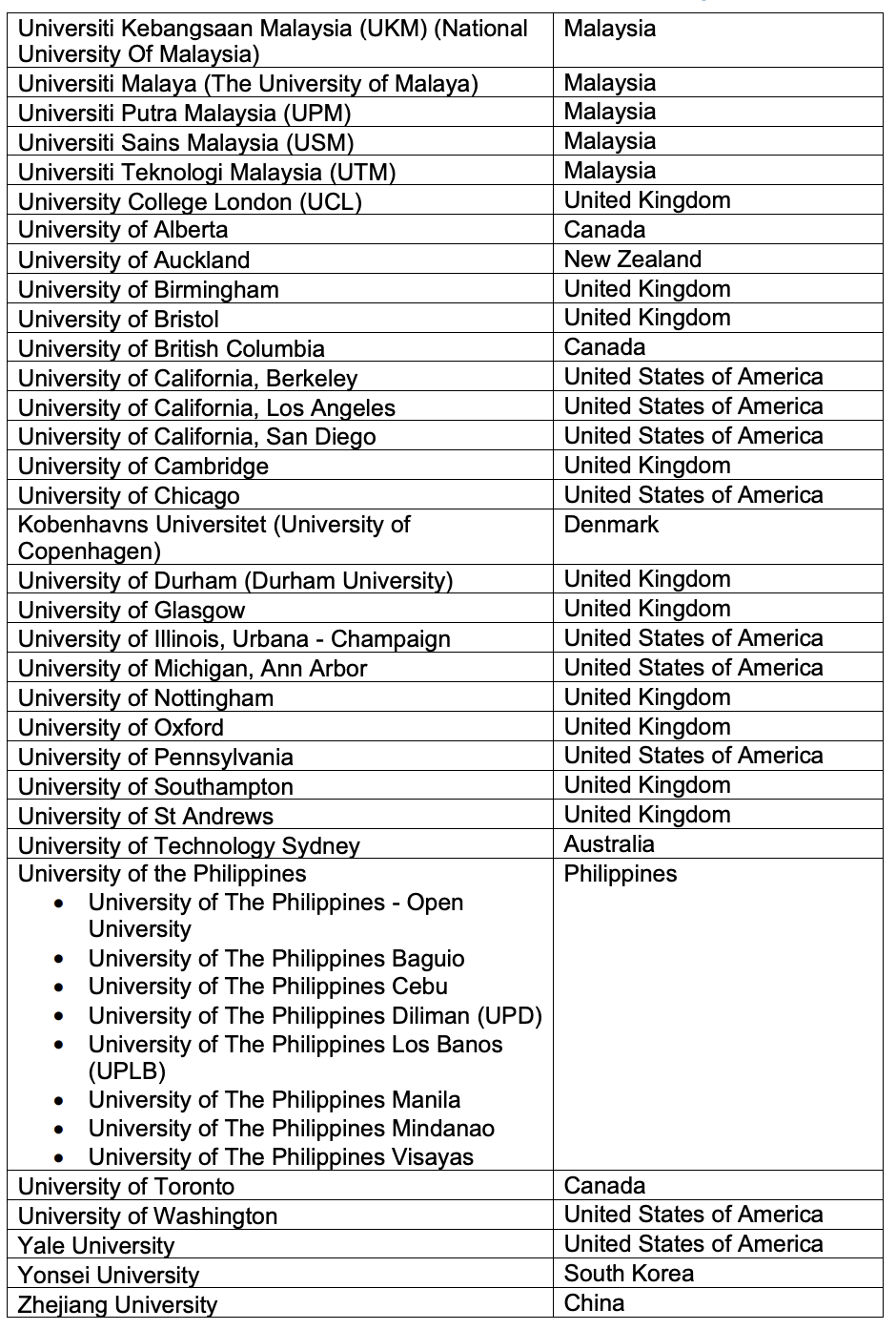 新加坡留学|2025年工签新政!新加坡工签认可加分的125所院校名单! 新加坡留学|2025年工签新政!新加坡工签认可加分的125所院校名单!