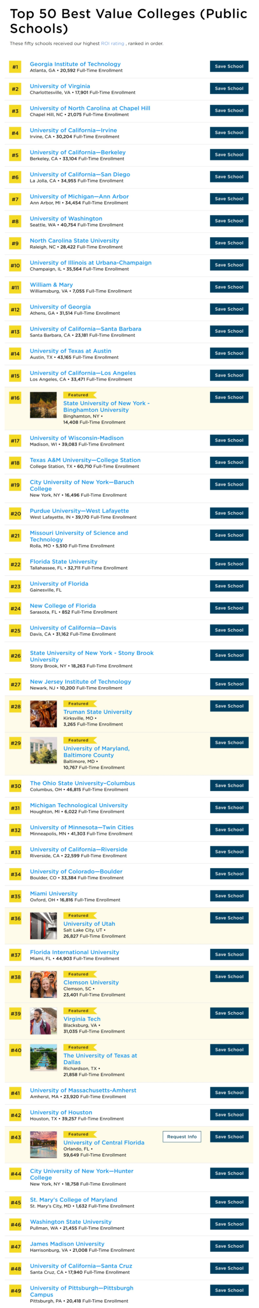 《普林斯顿评论》官方发布2025全美最具价值大学排名