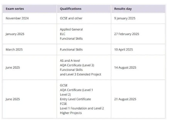 A-Level大考放榜!分数线全解析,查分&考后补救指南 A-Level大考放榜!分数线全解析,查分&考后补救指南