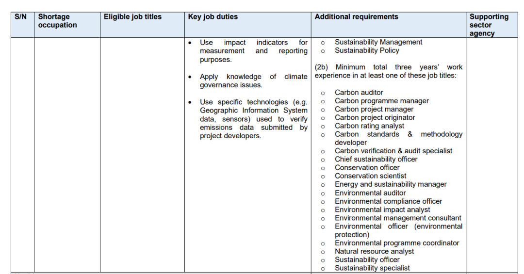 新加坡留学|2025年工签新政!新加坡工签认可加分的125所院校名单! 新加坡留学|2025年工签新政!新加坡工签认可加分的125所院校名单!