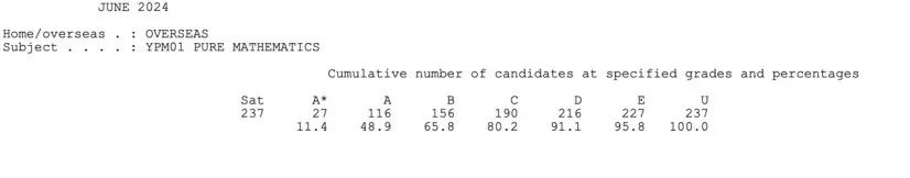 从官方数据看ALEVEL三大考试局各科出分难度 从官方数据看ALEVEL三大考试局各科出分难度