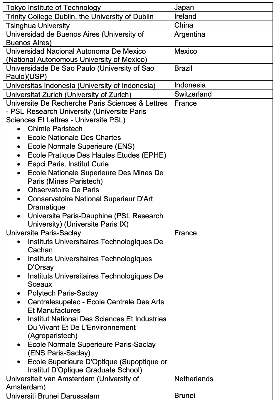 新加坡留学|2025年工签新政!新加坡工签认可加分的125所院校名单! 新加坡留学|2025年工签新政!新加坡工签认可加分的125所院校名单!
