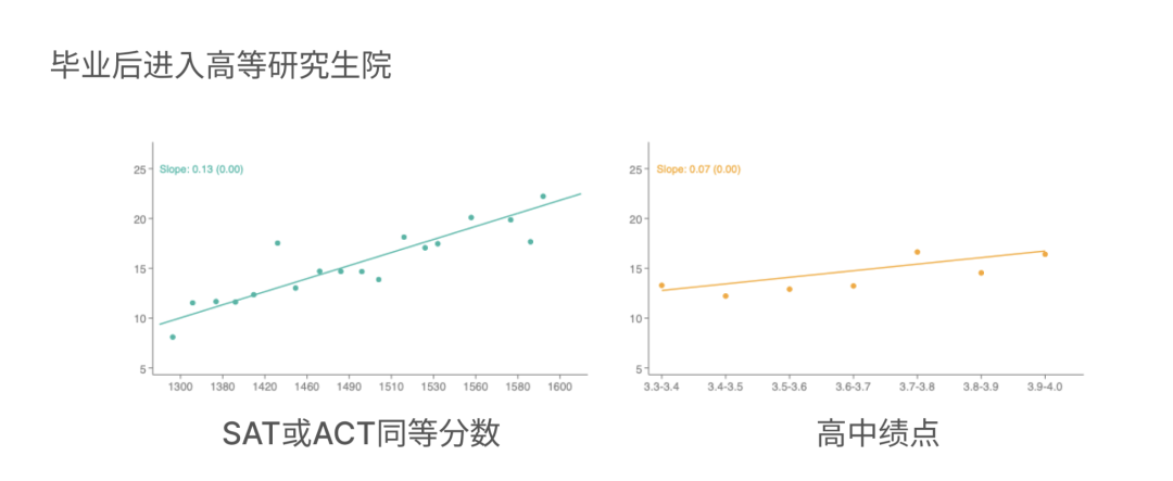 爬藤之路回到拼分时代!26Fall多所美国高校恢复SAT/ACT硬性要求 爬藤之路回到拼分时代!26Fall多所美国高校恢复SAT/ACT硬性要求
