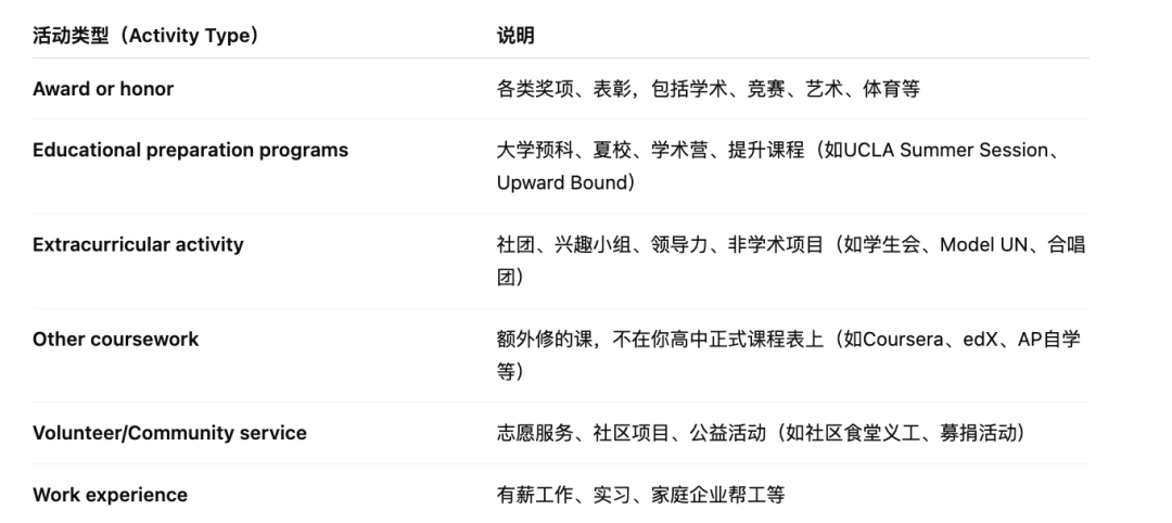 UC九校集体扩招！美本录取率要触底反弹？
