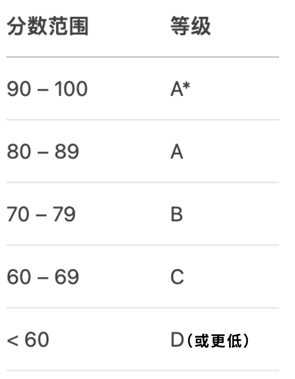 2025新生入学指南：学术篇