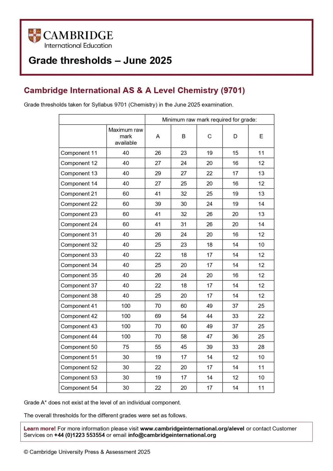 CIE考试局A-Level分数已公布 今年的分数线如何？