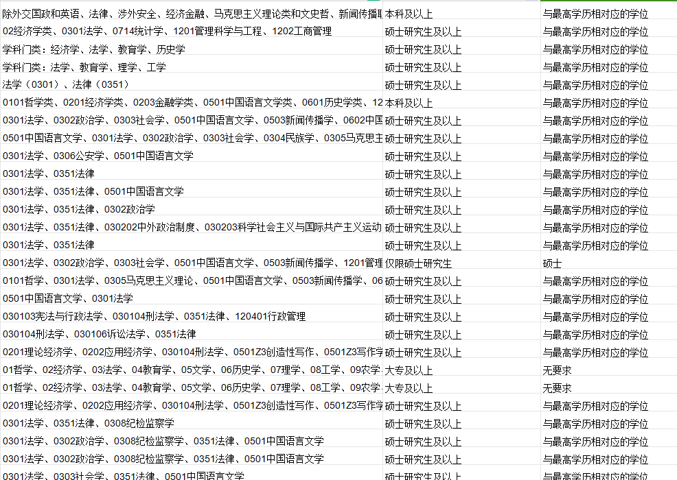 留学生考公是否受限?全面解析回国考公常见问题! 留学生考公是否受限?全面解析回国考公常见问题!