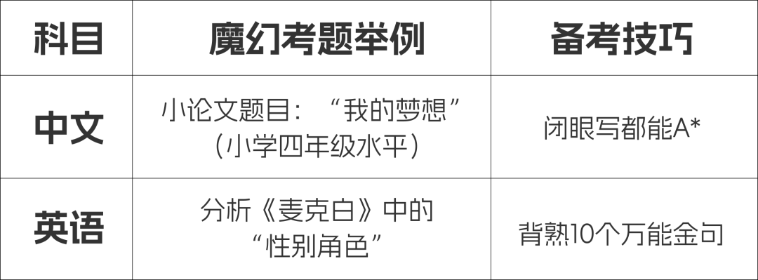 IB/A Level/AP考题大揭秘！谁才是真正的“卷王制造机”？