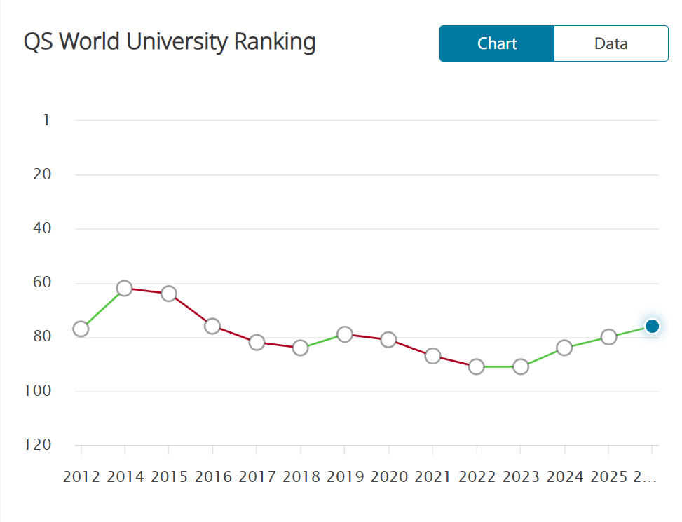 被严重低估的英国名校！排名稳、好申请、留英就业排第一！