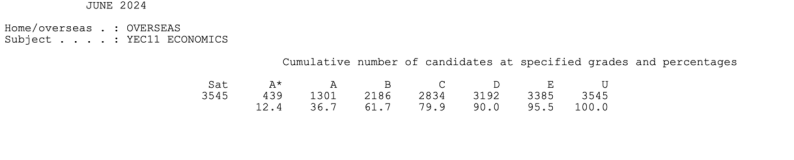 从官方数据看ALEVEL三大考试局各科出分难度