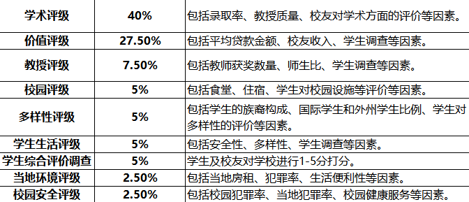Niche发布2026全美最佳大学：TOP5激战，TOP15大洗牌！