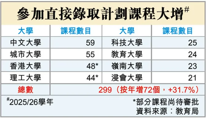 2025年JUPAS录取率创新低！背后原因是什么？