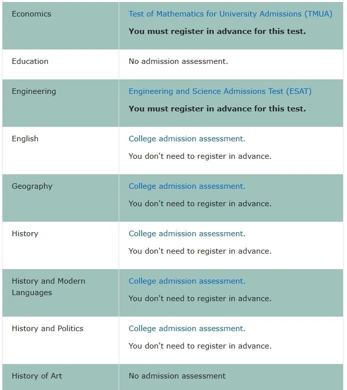 牛剑 2026 Fall 申请笔试要求“变样”!关于笔试你需要知道这些…… 牛剑 2026 Fall 申请笔试要求“变样”!关于笔试你需要知道这些……