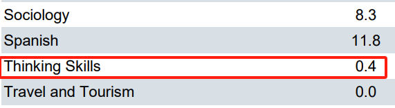 澳大利亚全奖PhD博士项目!