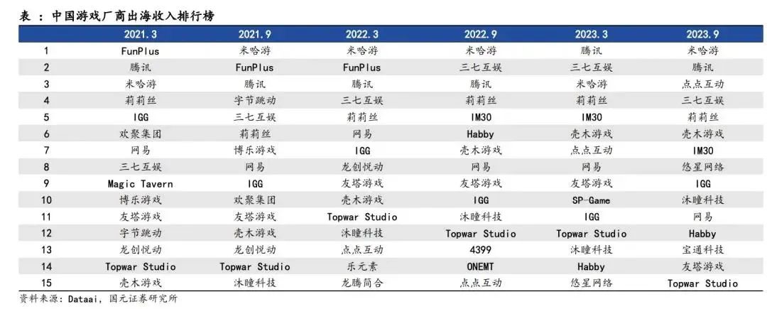 随着黑神话:悟空的爆火，会有更多家长让孩子选择游戏专业？