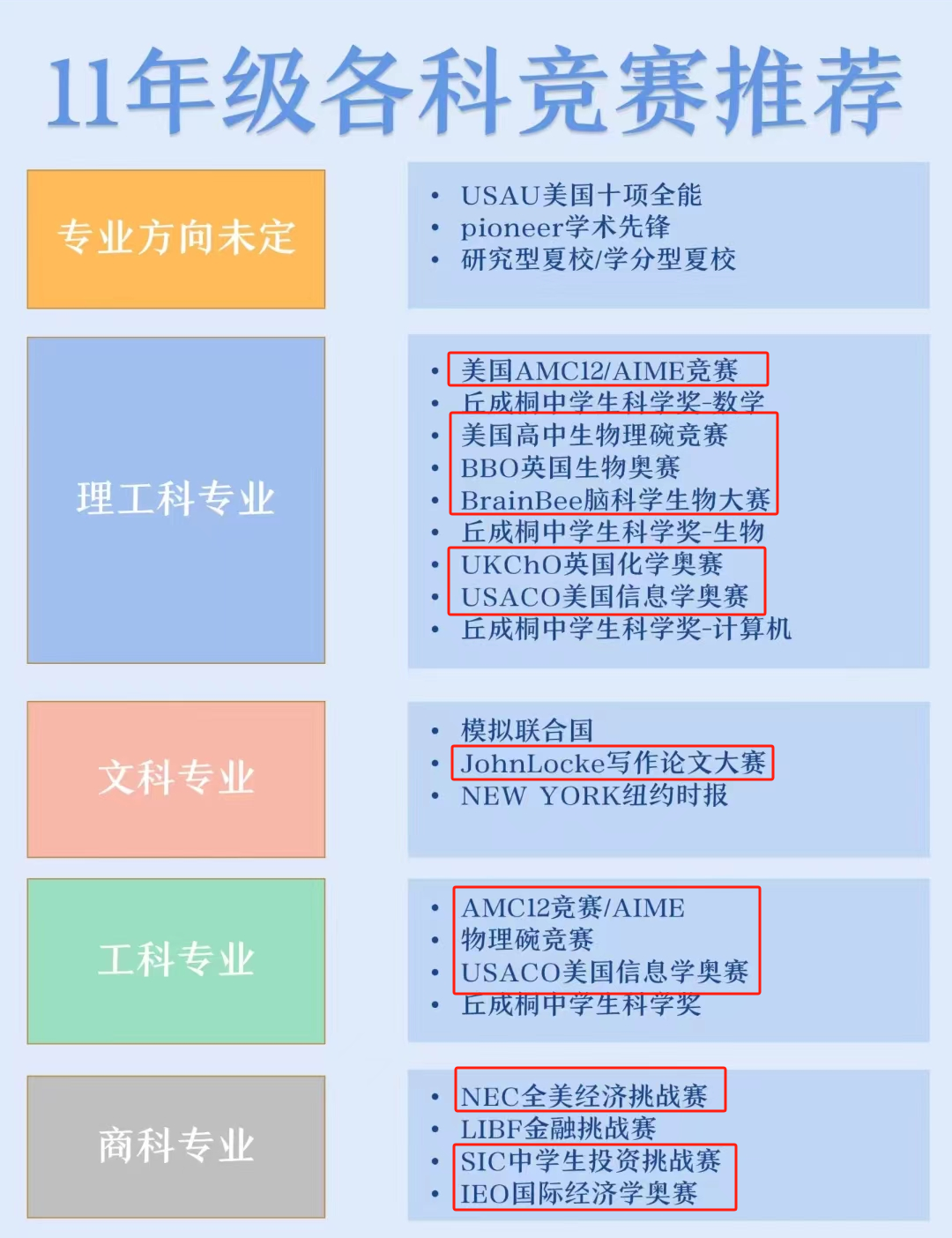 IG/A-Level/IB/AP新生应该选择参加什么国际竞赛呢？国际学校学生家长速看！