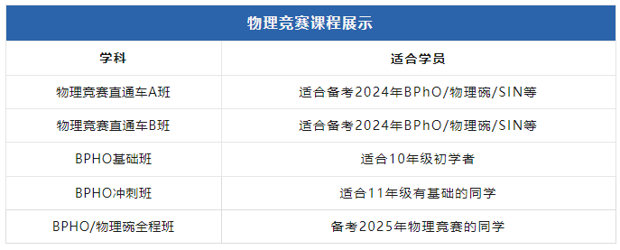 IG/A-Level/IB/AP新生应该选择参加什么国际竞赛呢？国际学校学生家长速看！