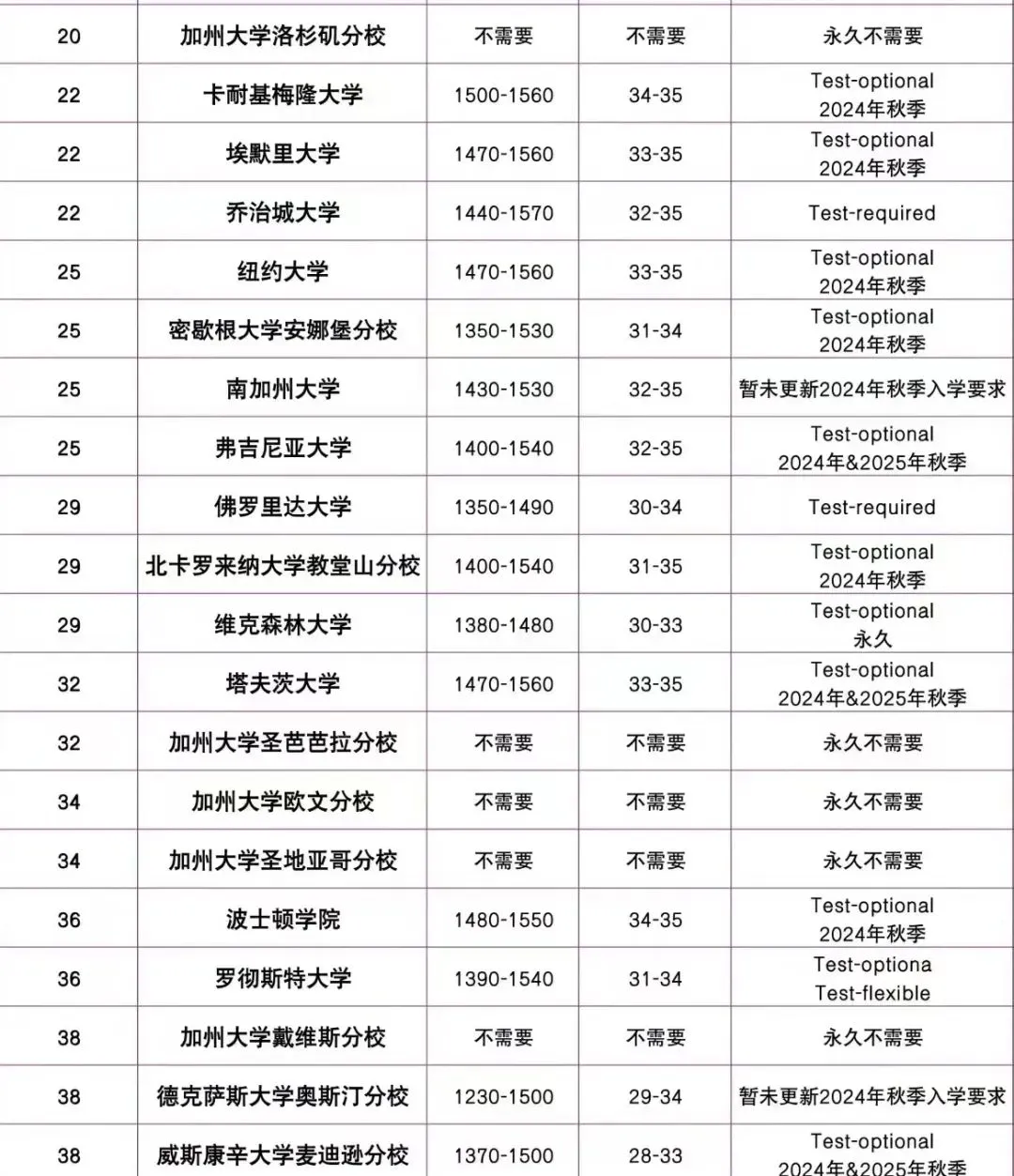 干货｜1分钟了解SAT查分步骤及注意事项！