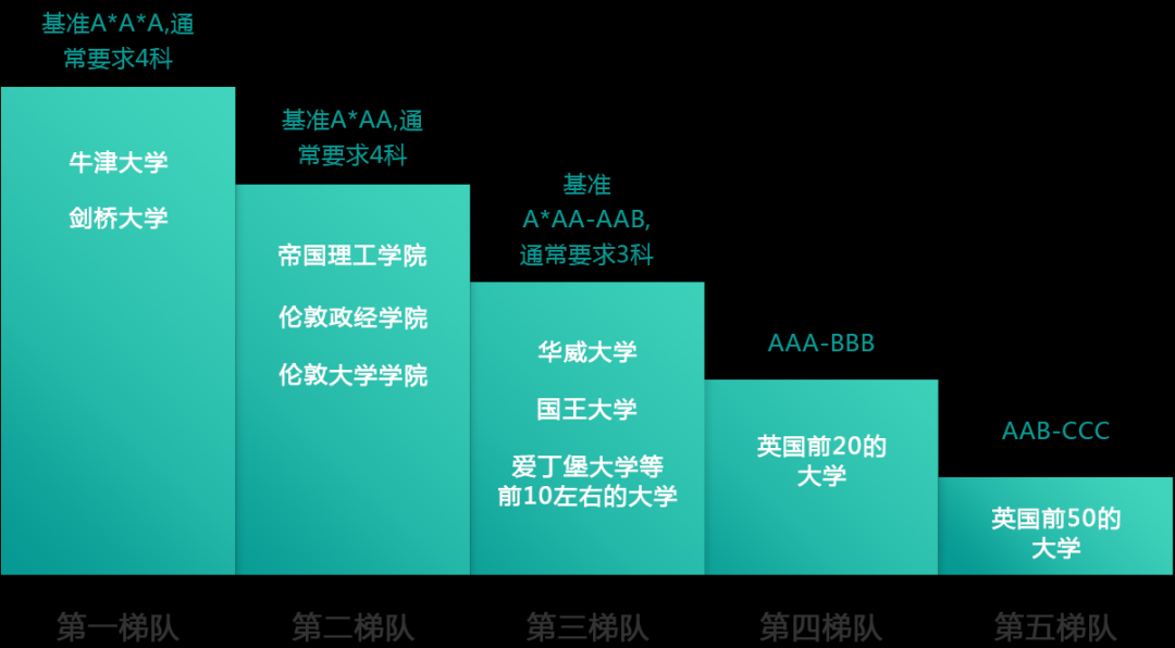 ​A-Level选课攻略：三大依据助你轻松搞定选课