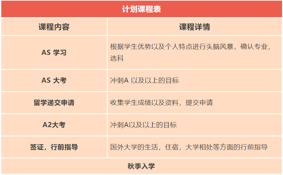 ​A-Level选课攻略：三大依据助你轻松搞定选课