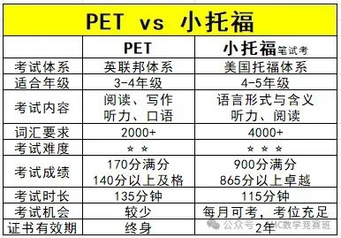 小托福很难吗？普娃能学小托福吗？