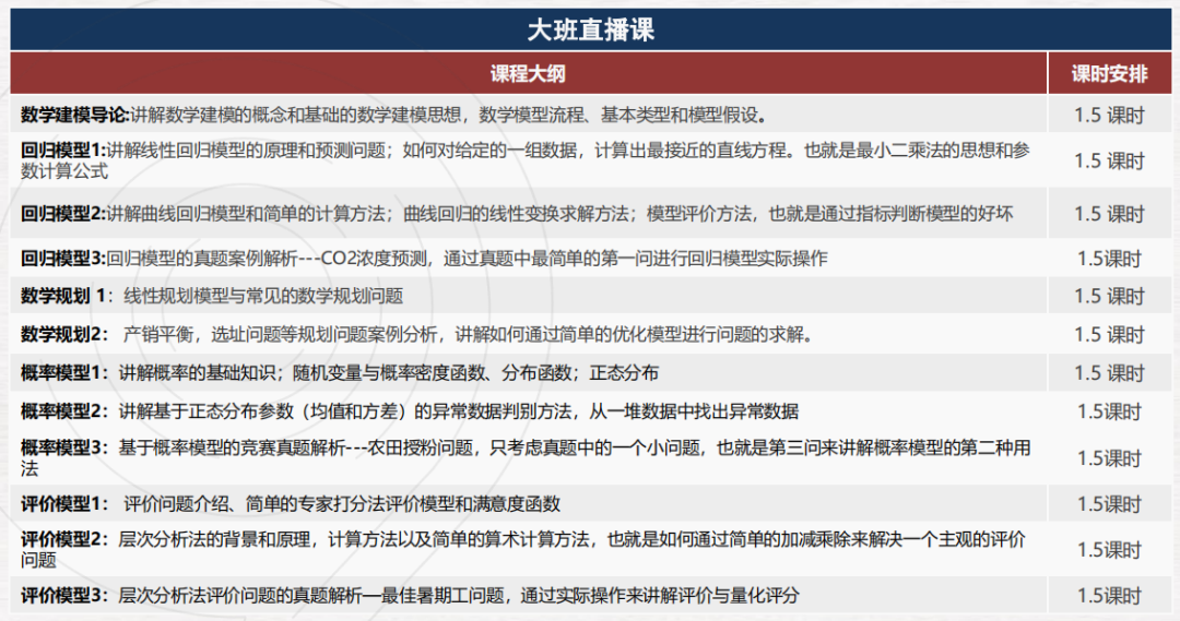 HiMCM和AMC等其他数学竞赛有什么不同？ HiMCM数学建模组队和辅导培训介绍