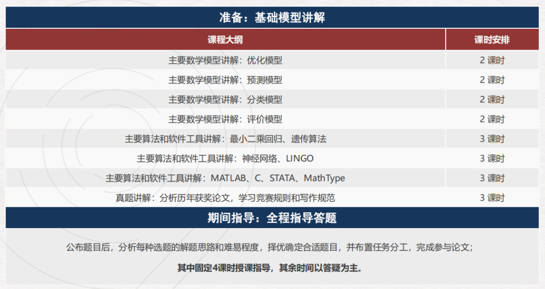 HiMCM和AMC等其他数学竞赛有什么不同？ HiMCM数学建模组队和辅导培训介绍