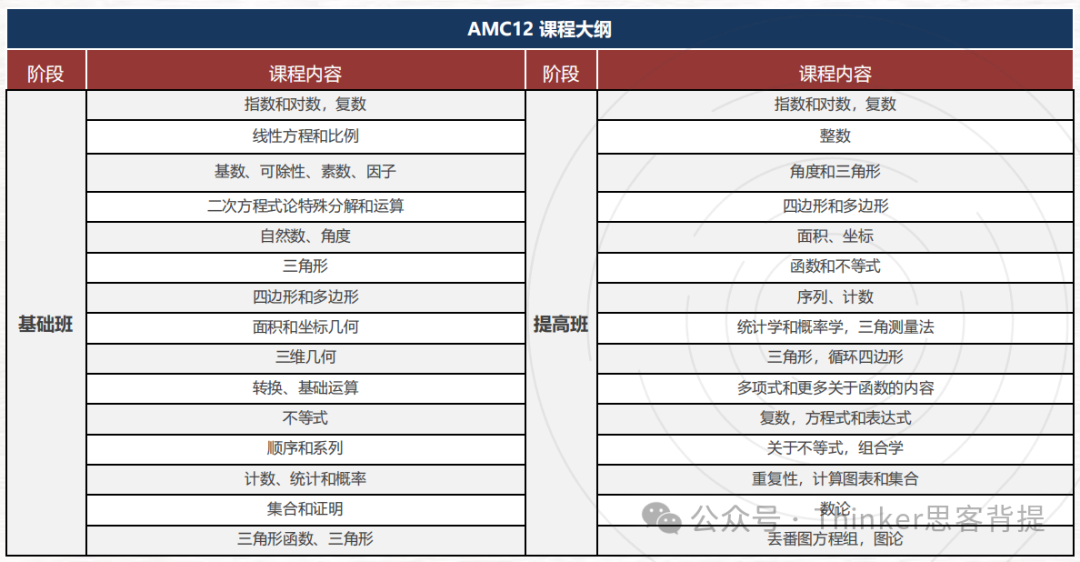 AMC10冲刺倒计时！AMC10培训费用是多少？怎么上课？