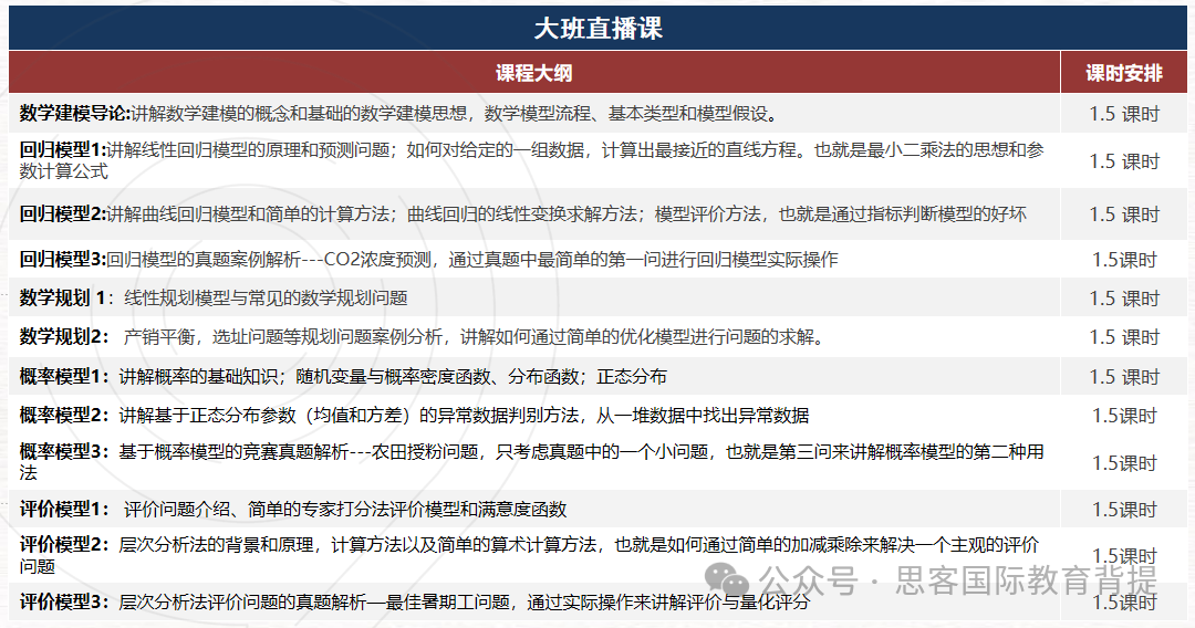 HiMCM超全备考攻略！HiMCM常用备考工具有哪些？附HiMCM辅导培训课程