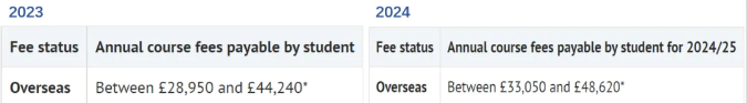 最新！英镑又涨了？2024-25学年英国G5院校学费“例行上涨”！