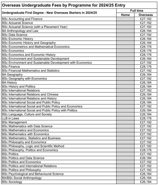 最新！英镑又涨了？2024-25学年英国G5院校学费“例行上涨”！