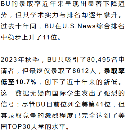 慎重！这10所T50美本在近五年录取率暴跌！东北/NYU/南加大上榜