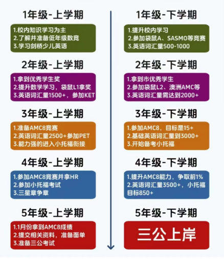 要不要跟风备考上海三公学校？几年级开始准备比较合适？一文搞懂！