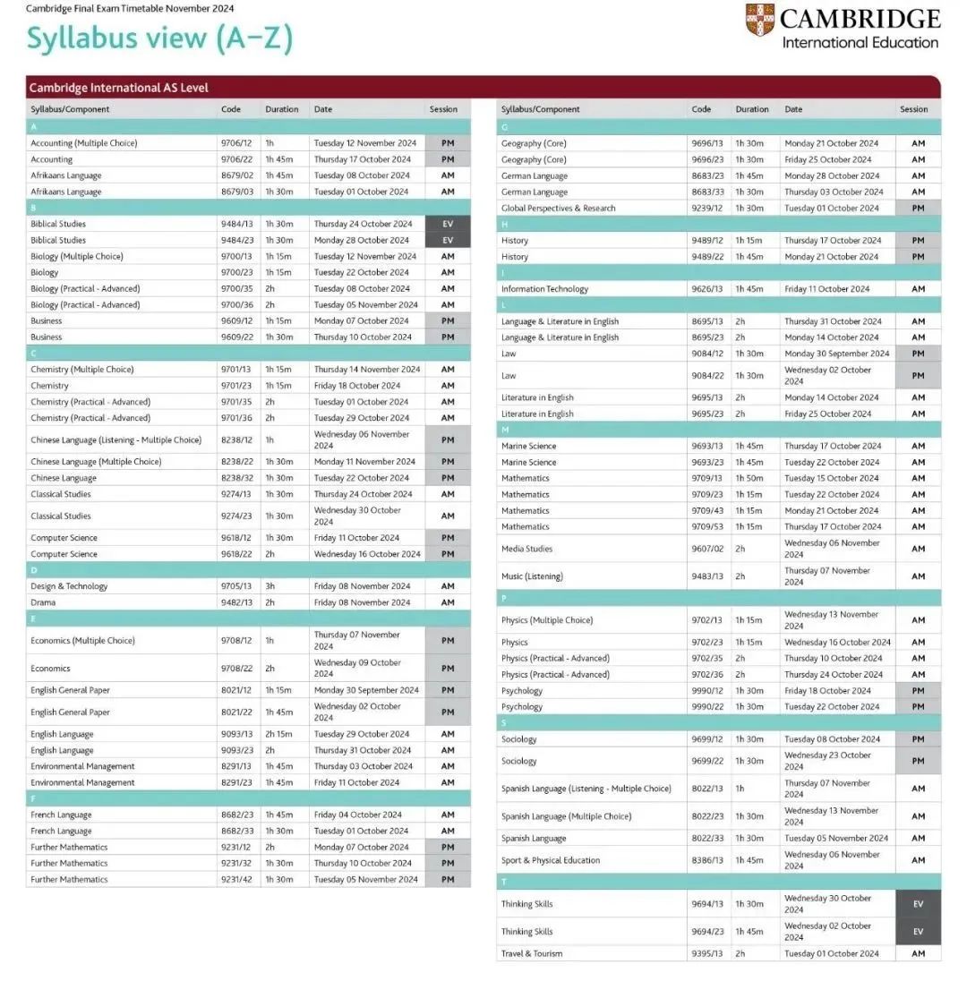 CIE考局2024夏季大考A-Level A*率公布，数学、生物、化学A*率下跌！