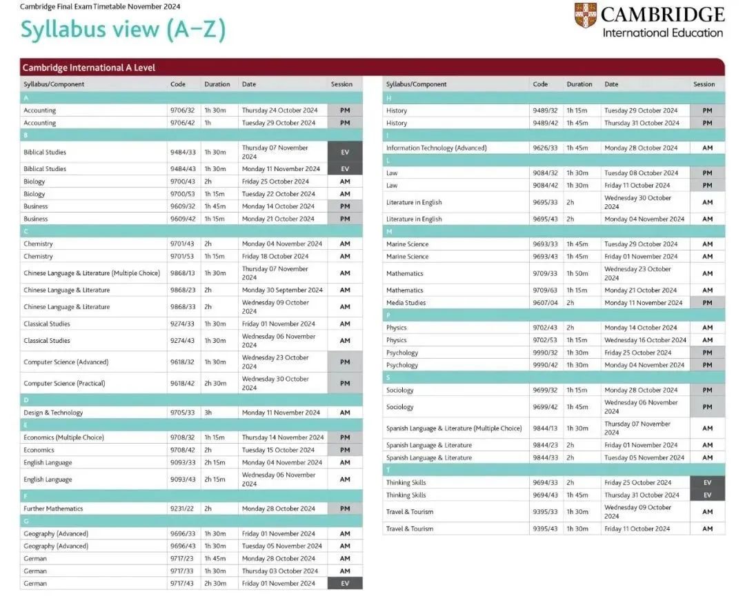 CIE考局2024夏季大考A-Level A*率公布，数学、生物、化学A*率下跌！