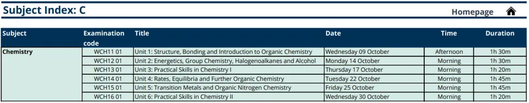 CIE考局2024夏季大考A-Level A*率公布，数学、生物、化学A*率下跌！