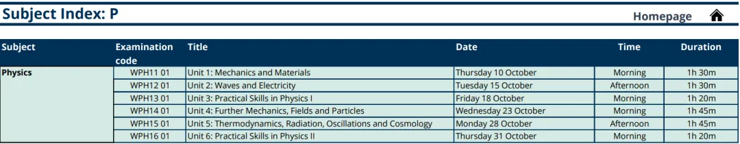 CIE考局2024夏季大考A-Level A*率公布，数学、生物、化学A*率下跌！