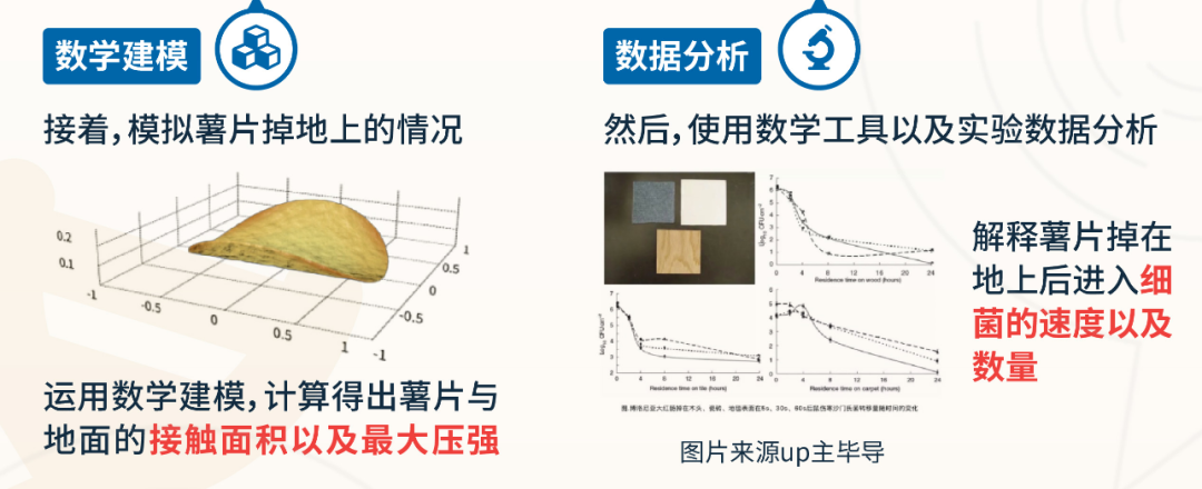 参加HiMCM数学建模竞赛需要准备什么？数学基础一般可以参加HiMCM竞赛吗？