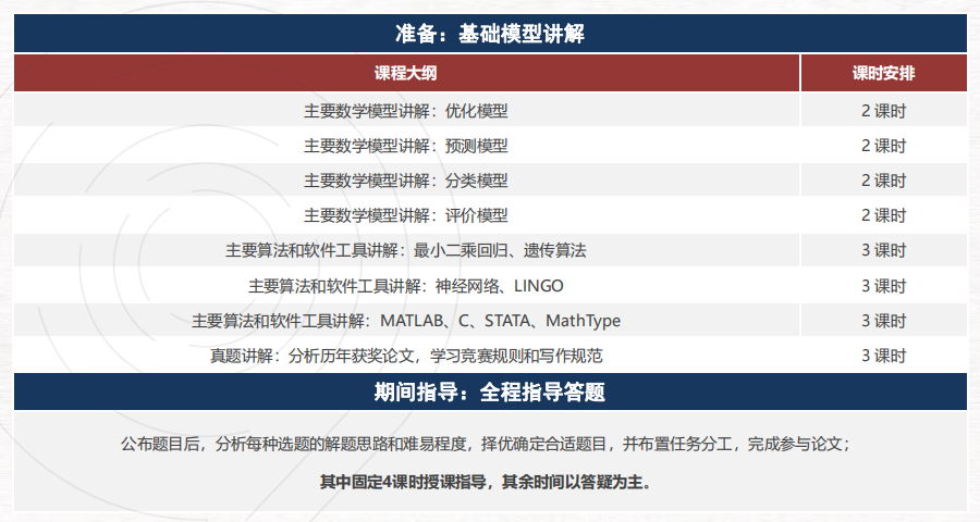 参加HiMCM数学建模竞赛需要准备什么？数学基础一般可以参加HiMCM竞赛吗？