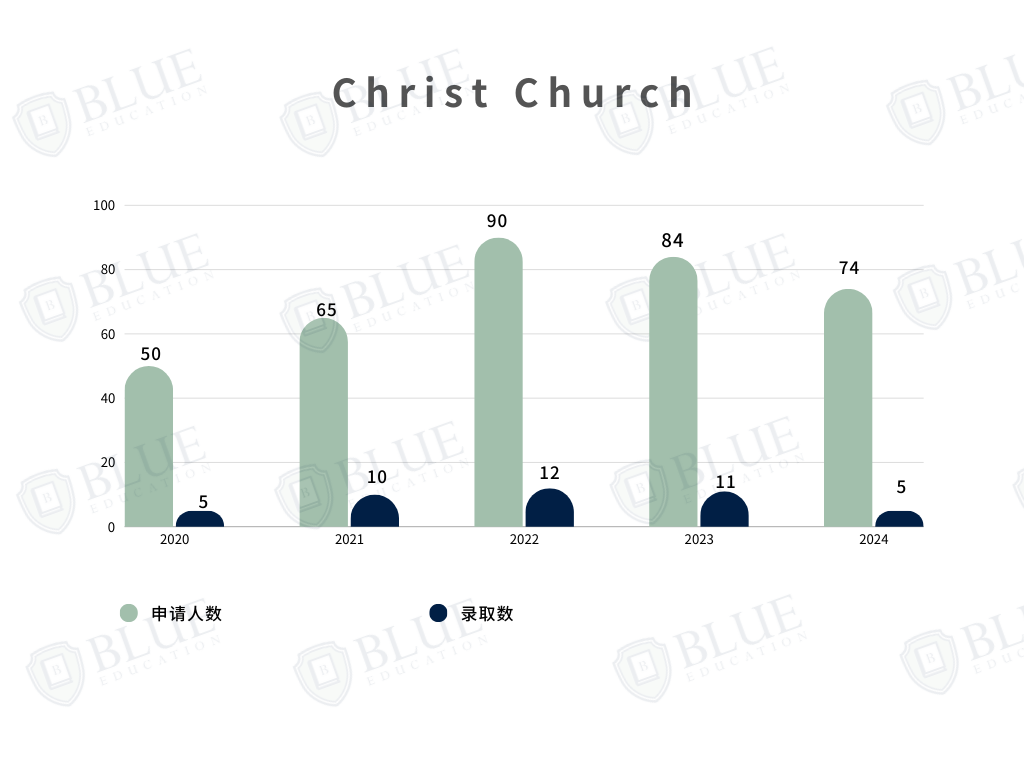 牛津学院介绍10｜现实中的霍格沃茨