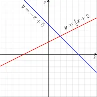 干货！SAT数学想冲满分？这28个公式一定要烂熟于心