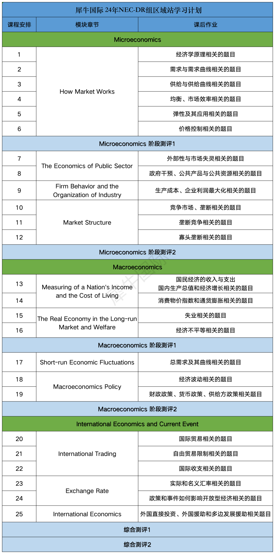 NEC全美经济学挑战考察哪些内容？NEC竞赛要求学哪些知识点？