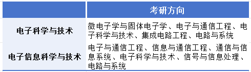 电子科学与技术vs电子信息科学与技术，这两个专业到底哪个更值得填报？