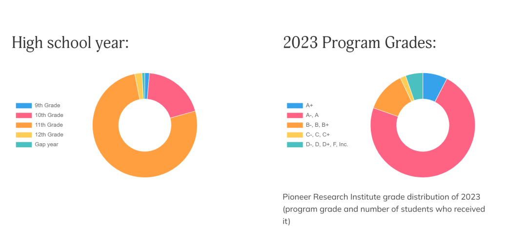 ​GreenDeer｜2025年Pioneer 国际先锋学术开放申请